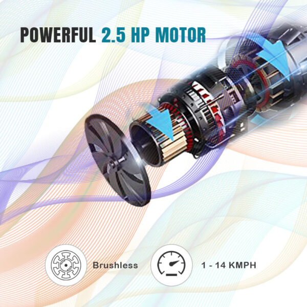 excel-i20-2-5-hp-motor